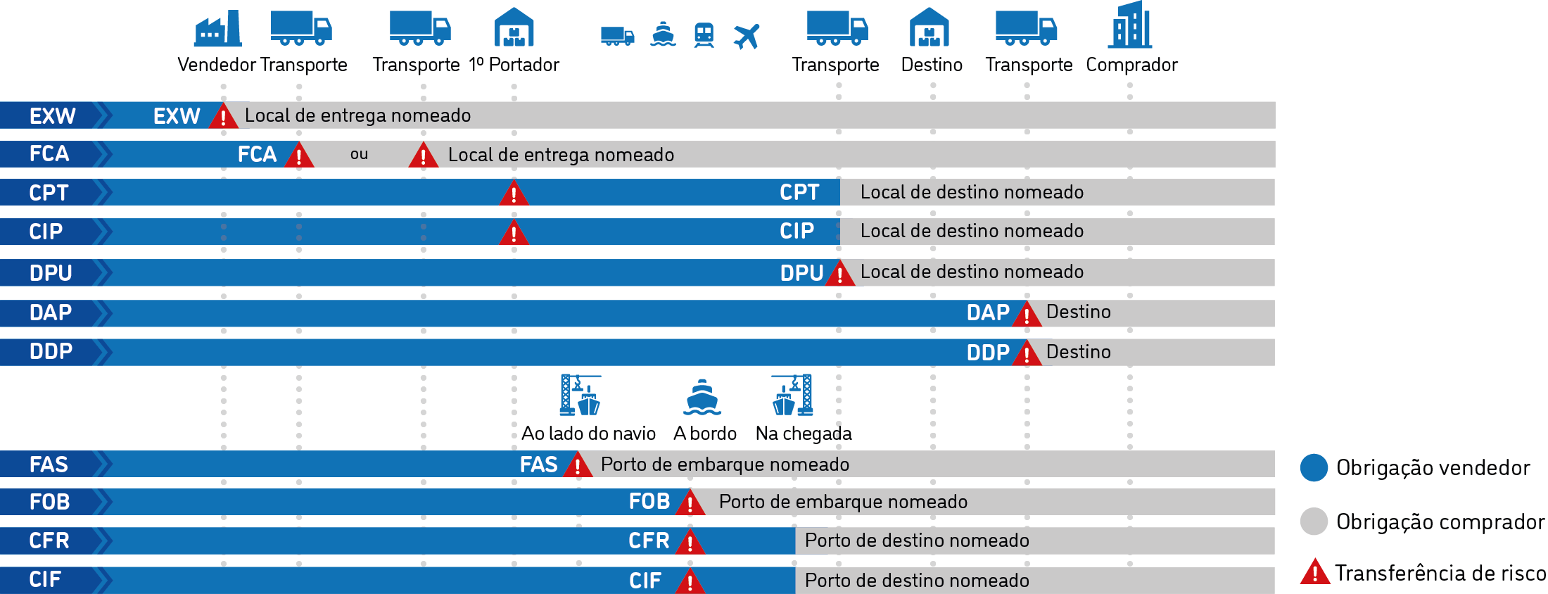 VERUS_site_Incoterms_tabela_BR